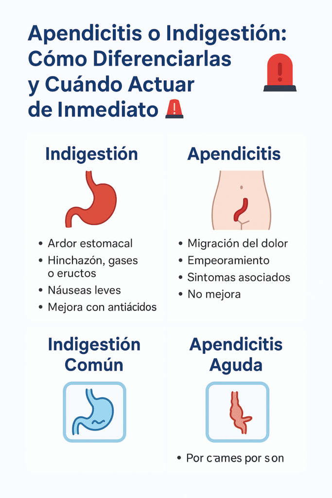 Problemas de apendicitis